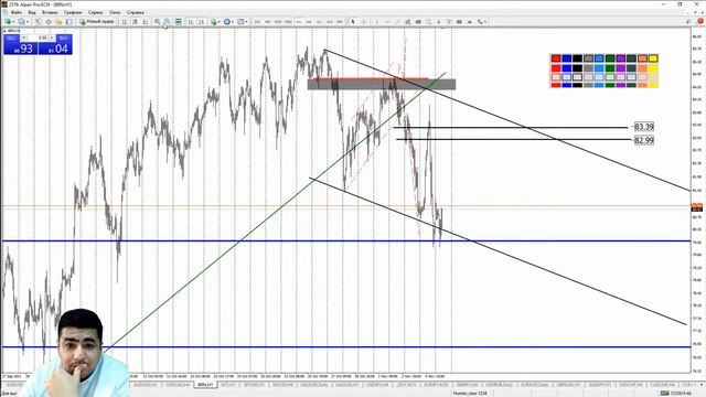 Практический трейдинг с Азизом Абдусаломовым часть 2 05.11.2021 смотреть онлайн