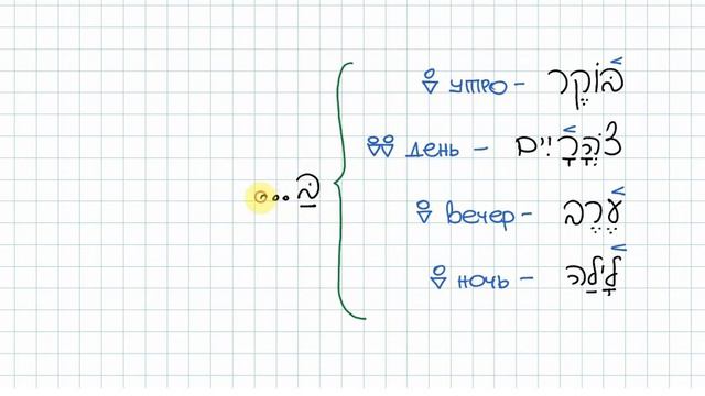 Делимся планами, ч.1 смотреть онлайн