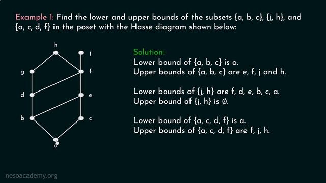 Poset (Lower and Upper Bounds) смотреть онлайн