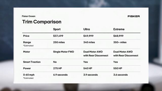 Fisker Ocean - LA Auto Show 2021! смотреть онлайн