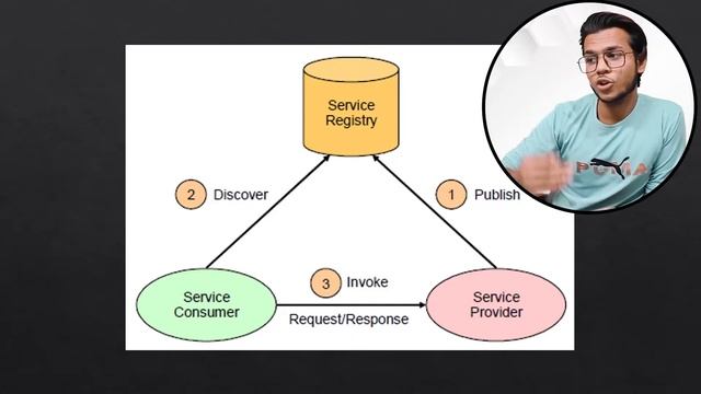 Service Oriented Architecture (SOA) explained in Hindi #2022 смотреть онлайн
