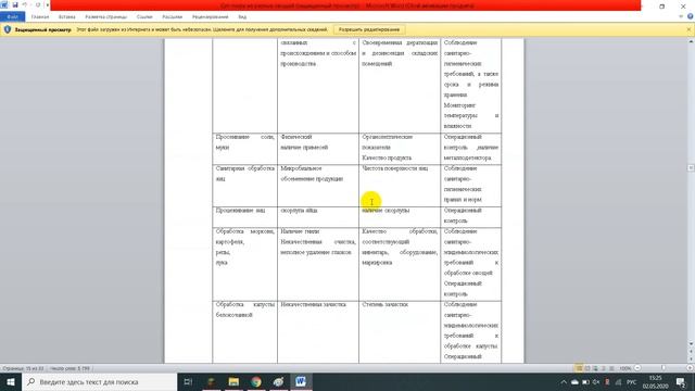 Суп пюре из разных овощей