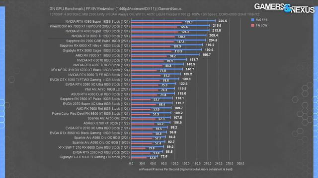 AMD Radeon RX 7900 GRE GPU Review & Benchmarks Vs. RX 7900 XT, 7800 XT, RTX 4070 Super