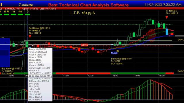 NIFTY FUTURE Best Buy Sell Signal Software for Amibroker Platform with Target & Stop loss Value смотреть онлайн