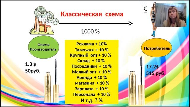 Юлия Игнатова 10 занятие ГУР Лестница Успеха в Картинках! смотреть онлайн