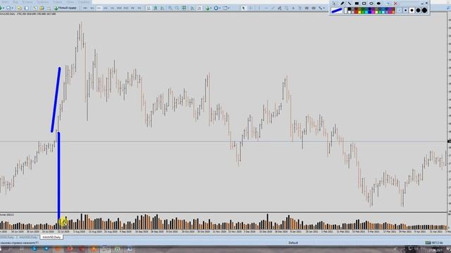 Курс по VSA (2 урок)
