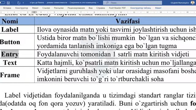 35 dars Pythonda foydalanuvchi grafik interfeysi bilan ishlash смотреть онлайн