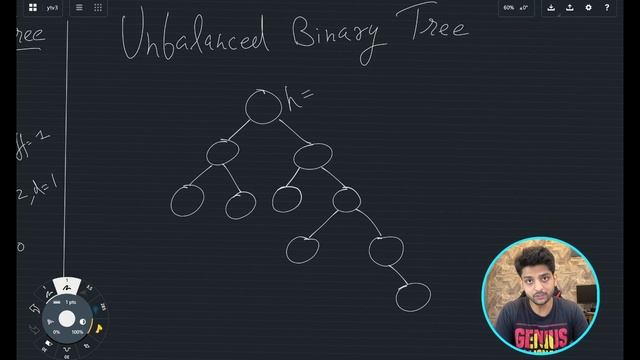 Balanced Binary Tree | FAANG Interview Question смотреть онлайн