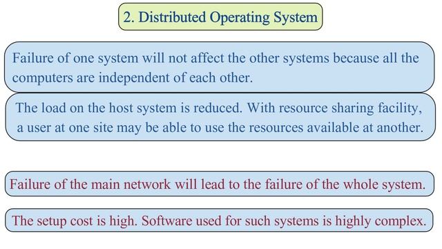 Operating System And Its Types in Hindi смотреть онлайн