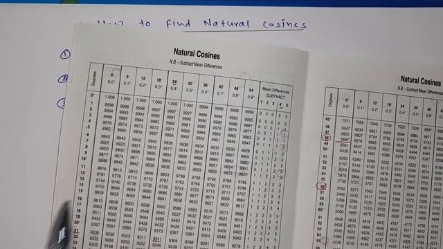 How to find Natural cosines by logtable [Natural cos] смотреть онлайн