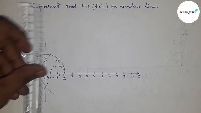 How to represent root 4.1 on number line.locate root 4.1 on number line. shsirclasses. смотреть онлайн