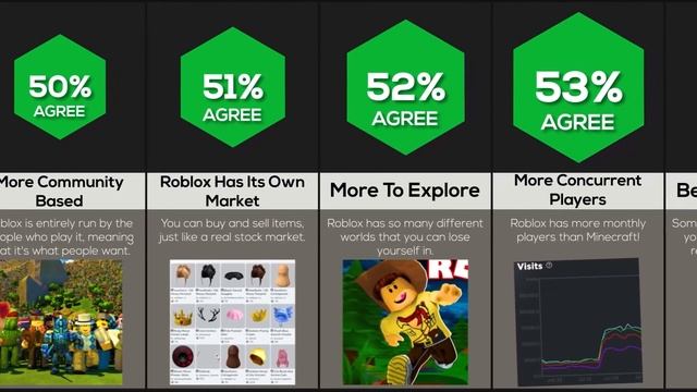 Comparison: Why Roblox Is Better Than Minecraft смотреть онлайн