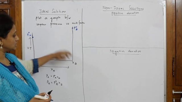 Graphical Representation of ideal & Non- ideal Solutions |Part-19| Unit-2| chemistry| Grade 12 смотреть онлайн