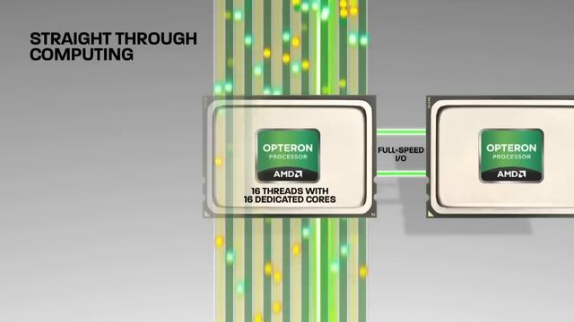 AMD Opteron 6200 & 4200 Series Animated Video смотреть онлайн