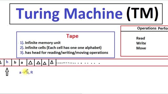 #40 Introduction To Turing Machine TM |what is turing machine automata example lecture in hindi urd смотреть онлайн