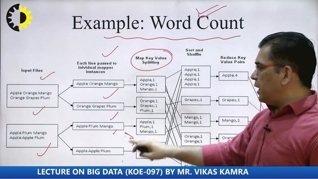 BIG DATA LECTURE 02 ''Hadoop Map Reduce'' By Mr. Vikas Kamra, AKGEC смотреть онлайн