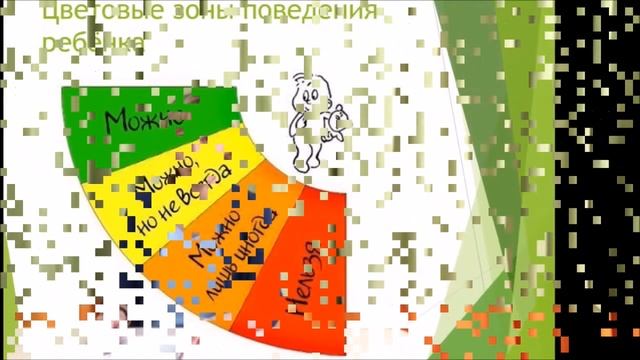 Как научить ребенка не попадать в опасные ситуации. Оказание первой доврачебной помощи