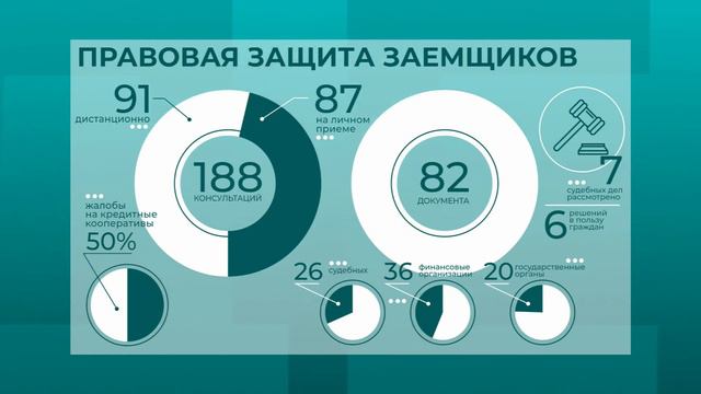 «Здесь и сейчас»: Антон Опарин о новых правилах банкротства граждан (2020 08 10) смотреть онлайн