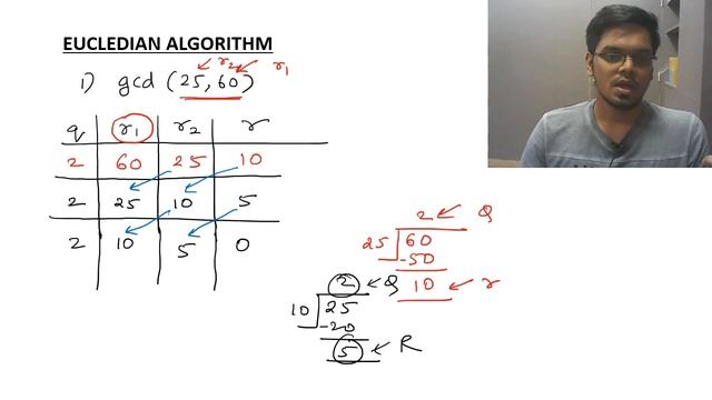 Euclidean algorithm to find GCD of two number смотреть онлайн