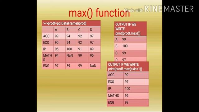 python pandas ii binary operation and descriptive stats смотреть онлайн