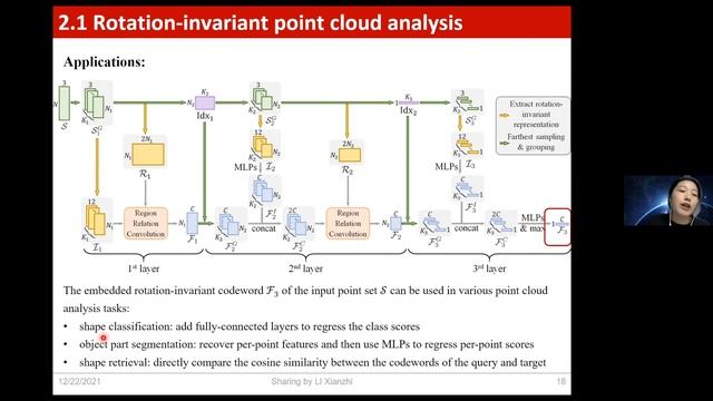 Xianzhi Li -- Robust 3D Point Cloud Analysis via Deep Learning Approaches смотреть онлайн