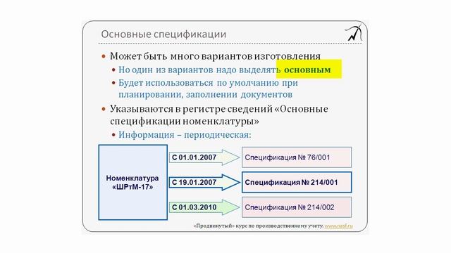 15. Основные спецификации. Раздел 1 из "Продвинутого курса по 1С:УПП" смотреть онлайн