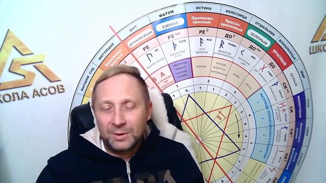 Творческий Путь к Удовлетворению