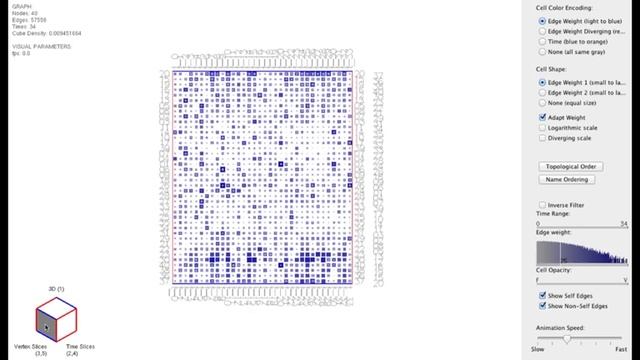 Visualizing Dynamic Networks with Matrix Cubes смотреть онлайн