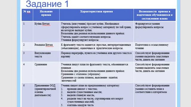 Эталоны ответов на задания 1, 2 смотреть онлайн