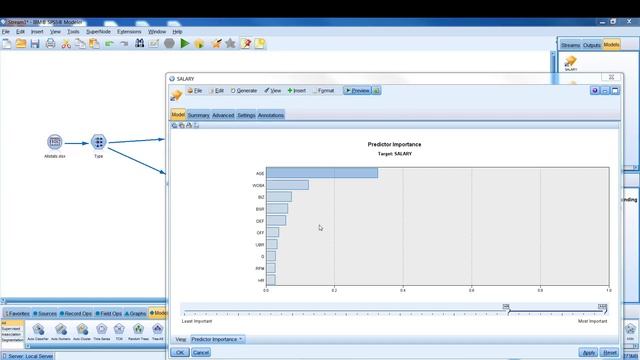 IBM SPSS Using a Regression Node смотреть онлайн