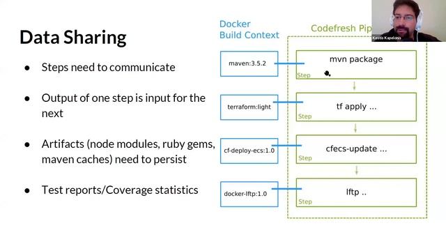 Docker-based Pipelines with Codefresh смотреть онлайн