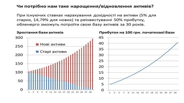 Як стимулююче тарифоутворення може змінити ринок електроенергії в Україні. УКМЦ-18-11-15 смотреть онлайн