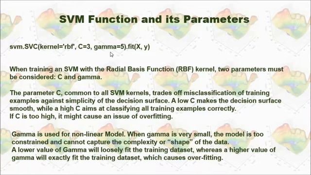 Support Vector Machine in Python смотреть онлайн