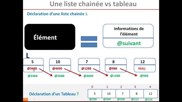 Manipulation des listes chainées. (partie 1: créer le type structuré) смотреть онлайн