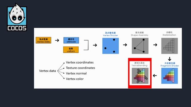 Introduction to Shaders With Cocos Creator - Introduction (1/10) смотреть онлайн