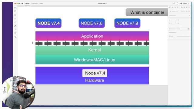 What is a container in Docker смотреть онлайн