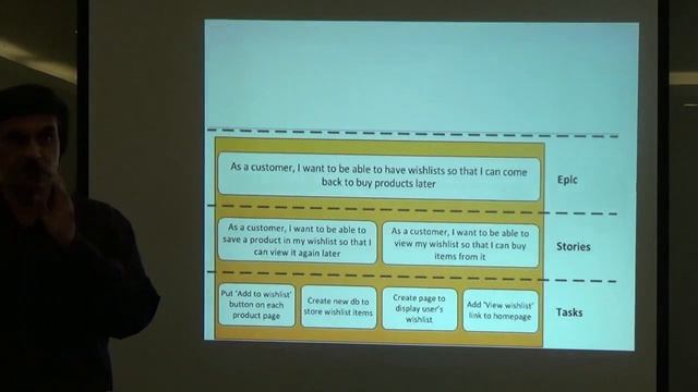 Prioritised Product Backlog and Release Planning смотреть онлайн