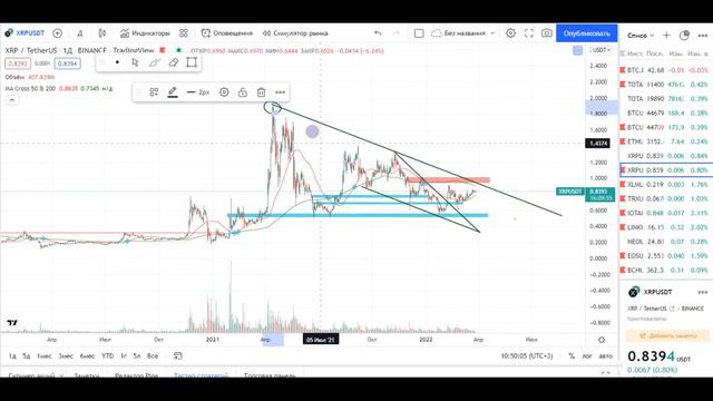 XRP. Банк Канады начал использовать Рипл! Хорошие новости XRP смотреть онлайн
