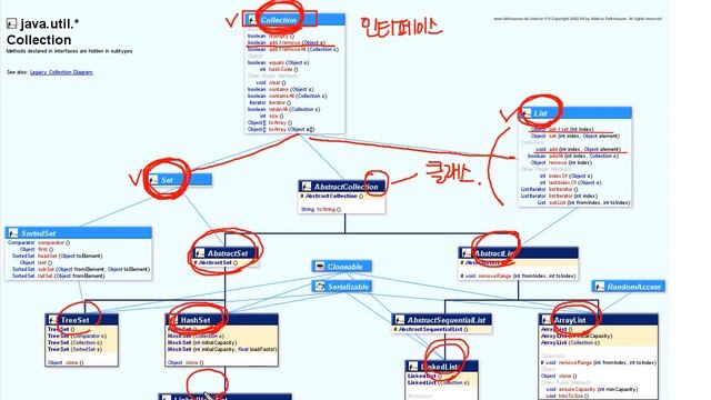 Java - Collections framework (5/9) : Collection interface смотреть онлайн