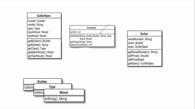 (بالعربي) Ch1 (part 3) Head First Object-Oriented Analysis and Design #5 смотреть онлайн