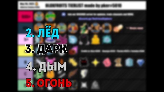 ?ЭТО ЛУЧШИЙ ФРУКТ ДЛЯ 1 МОРЯ В БЛОКС ФРУТС! + КОМБО / Best fruit for 1 sea blox fruits смотреть онлайн