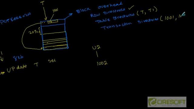 SCPT 48 Oracle Storage Parameters INITTRANS and MAXTRANS смотреть онлайн