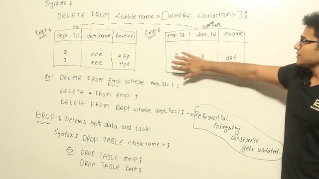 6.SQL Data Manipulation: Delete and Update Statements Explained with Examples смотреть онлайн