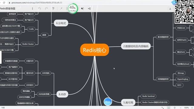 亿级流量新浪微博与微信Redis架构实战1 смотреть онлайн