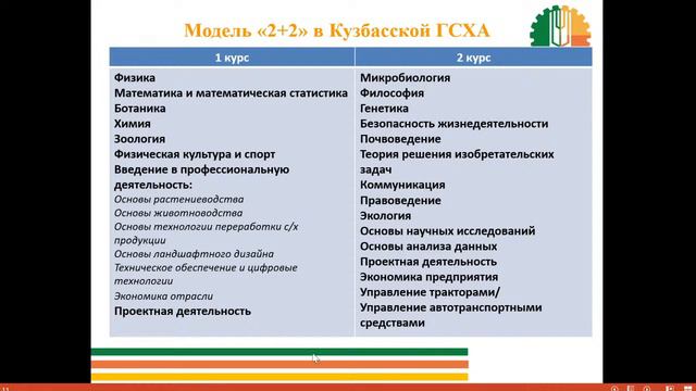 Семинар-совещание "Совершенствование подготовки специалистов зоотехнического профиля ..." смотреть онлайн