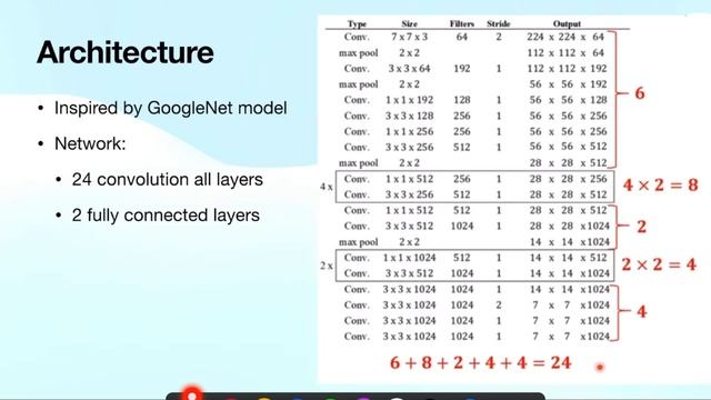 YOLO V1 - YOU ONLY LOOK ONCE || YOLO OBJECT DETECTION SERIES смотреть онлайн
