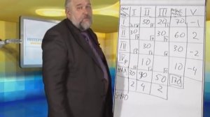 Лекция 3: Транспортная задача