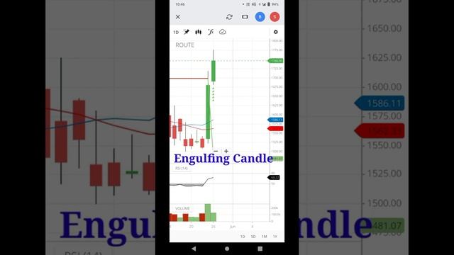 Route Mobile Supertrend Breakout With Engulfed Candle Route Technical Analysis For Education Only смотреть онлайн