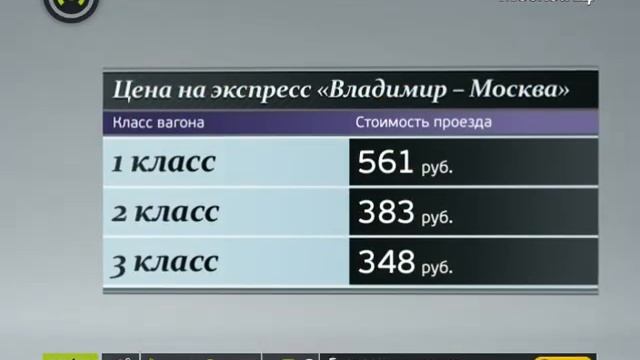 Билет до Владимира подорожал смотреть онлайн