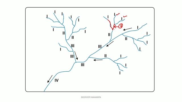 Stream ordering by Strahler | Drainage systems |Deepjyoti Mahanta смотреть онлайн